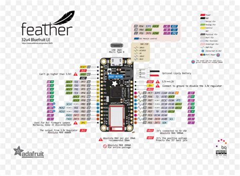 Adafruit Learning System Feather Huzzah Esp8266 Pinout Pnglearn Png
