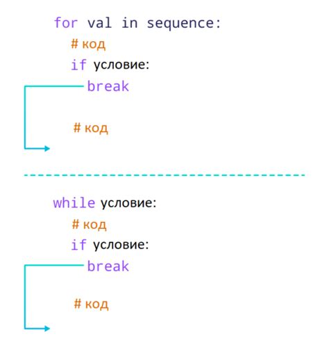 Python Continue Statement - Thinking Neuron
