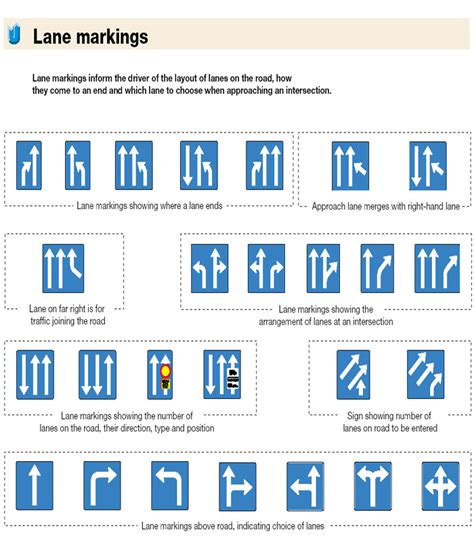 Road Markings And Their Meanings