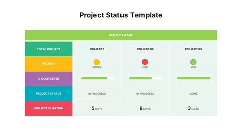 Project Status Template For Powerpoint Slidebazaar