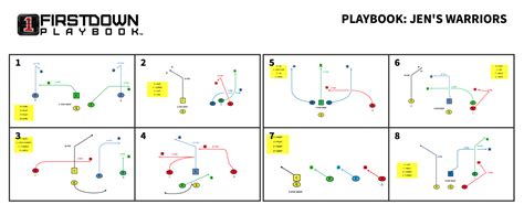 · beach flag rules are added and indoor flag will be played like. Free Printable Football Play Sheets | Free Printable