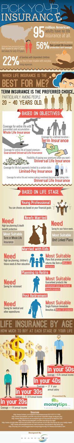 Car insurance for a 16 year old. 21 Best Insurance Infographics images | Infographic ...
