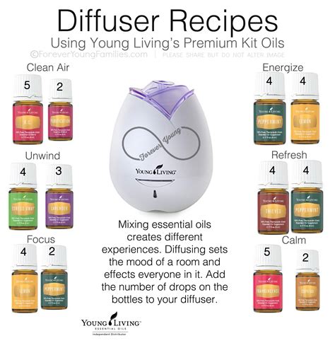 Forever Young Families Living Essentials Oils Essential Oil Diffuser