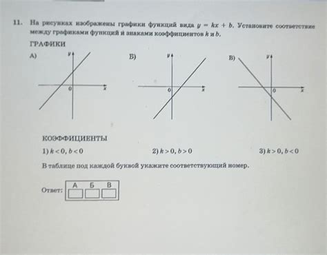 пожалуйста помогите на рисунке изображены графики функций вида y kx b Установите