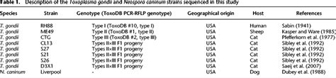 Third Generation Sequencing Revises The Molecular Karyotype For