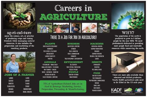 More Resources For Careers In Agriculture — Teachkyag