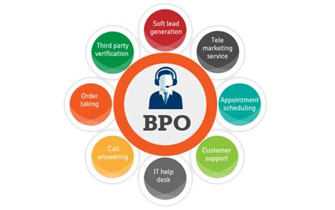 Bpo Solution