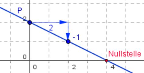Wie berechnet man nullstellen mit quadratischer ergänzung? Nullstellen berechnen - GeoGebra