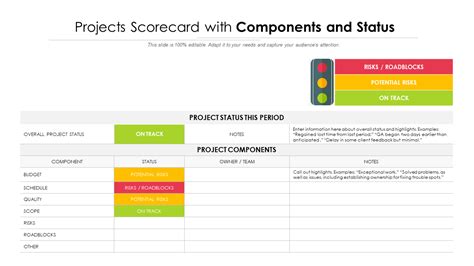 Project Status Scorecard Template