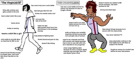 Chad is a meme which originally juxtaposed the extent of confidence a man gains from dominant physical statue and good looks compared to men who lack this ().the initial meme compared the walking style of men making their way through a crowd. Talk:Virgin vs. Chad - Incel Wiki