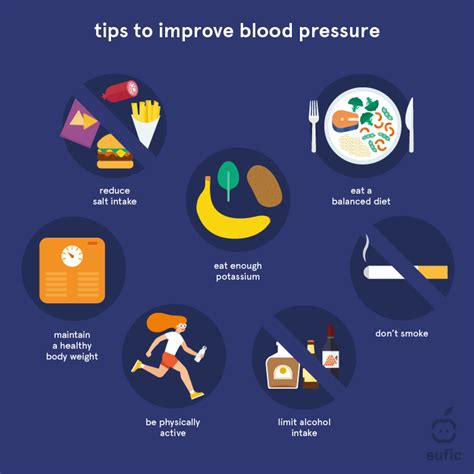 Factors That Affect High Blood Pressure Health Info Mayflax