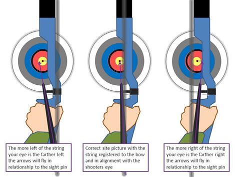 Archery Lessons Archery Training Archery Bows