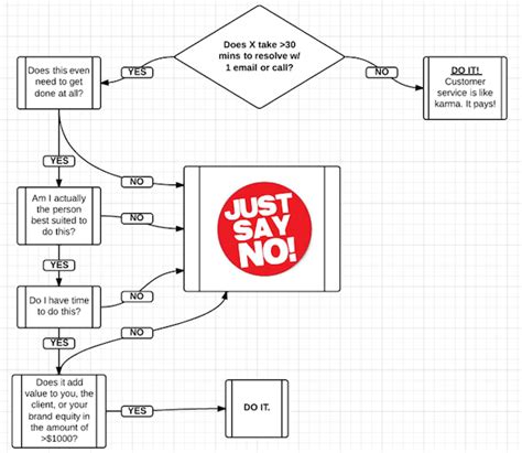 How People Pleasers Can Learn To Say No More Often