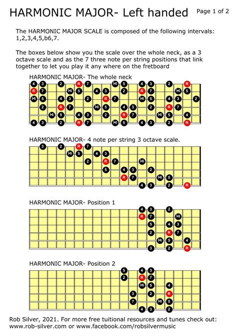 Rob Silver The Harmonic Major Scale For Left Handed Guitar