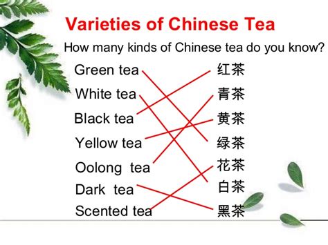 The easiest way to type in chinese with a keyboard would be to change the settings in the windows operating system which relate to the keyboard language setting. Chinese tea