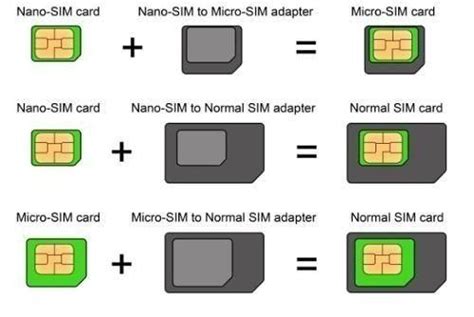 4 In 1 Sim Card Adapter Storage Holder With 3 Pcs Adapters