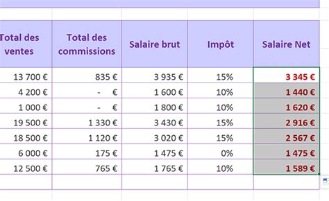 Coupeur Gallon Perle Salaire Net Comment Calculer Charme Merde Ouvrier