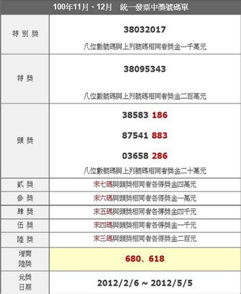 發票存摺app，無廣告的發票對獎機，雲端發票電子發票載具歸戶管理及手機條碼載具、電子發票掃描自動發票對獎、發票末3碼手動發票對獎、發 see more of 統一發票對獎機+雲端發票存摺 on facebook. 2011統一發票中獎號碼 - 100年11、12月_統一發票中獎號碼_台灣糧倉-五穀雜糧專家 五穀雜糧推廣 五穀雜糧販售 ...