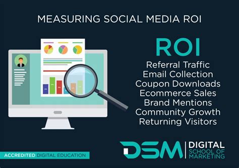 How To Measure The ROI In Social Media Marketing