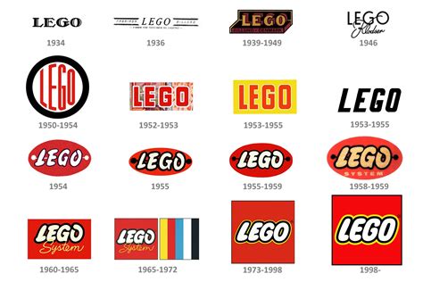 Logo De Lego Evolucion Imagesee
