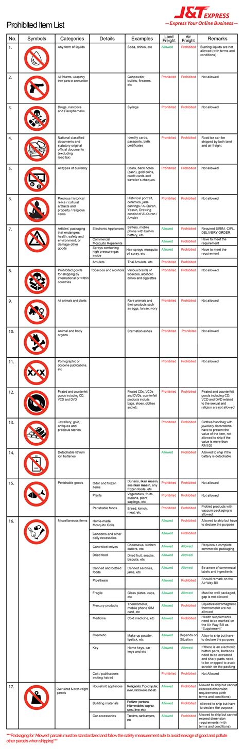 Enter tracking number to track j&t express malaysia shipments and get delivery status online. Prohibited - J&T Express Malaysia SDN BHD