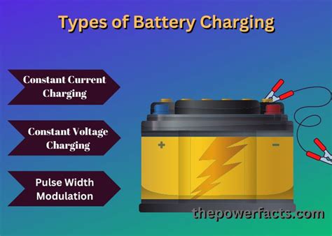 Types Of Battery Charging Charging Methods The Power Facts