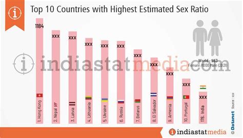 top countries by sex ratio 2021 which country has the highest sex ratio in 2021