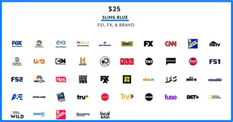 Sling Tv Packages Whats The Best Value