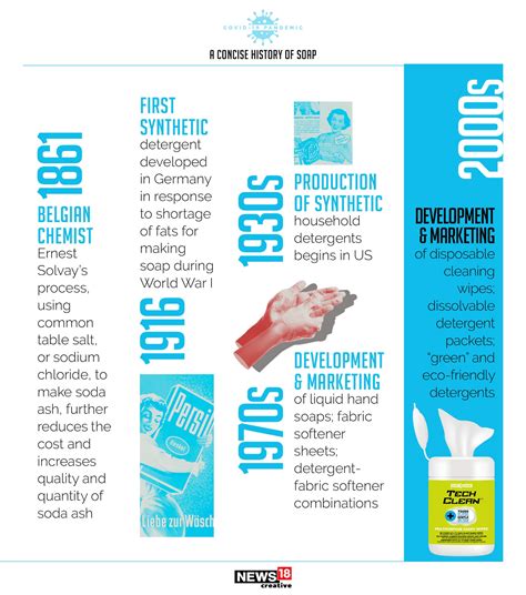 In pics | A concise history of soap from 3000 BC to 2000s