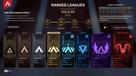 How The Ranked System In Apex Legends Battle Royale Works