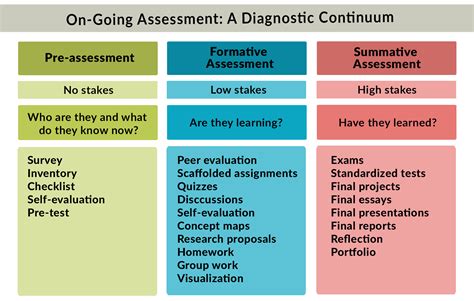 Assessment For Learning Strategies