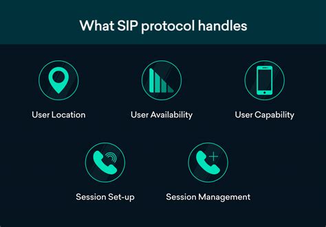 Sip Protocol Explained In Plain English Freshdesk Contact Center