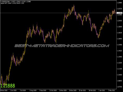 Market Profile Indicator Mql4 ⋆ Top Mt4 Indicators Mq4 And Ex4 ⋆ Best