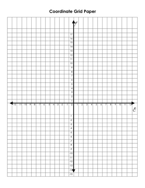Graph Coordinate Pictures Worksheet