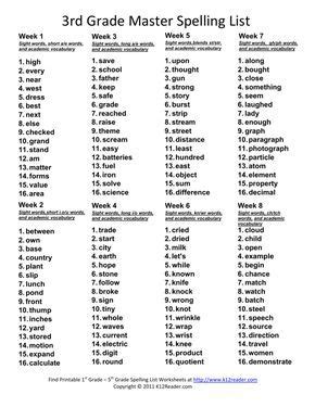 Test your vocabulary in spelling tests for grade three. 3rd Grade Master Spelling List in 2020 | Spelling lists ...