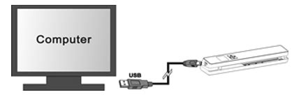 Click ok to check the connection. How to connect the scanner to a computer using the USB ...