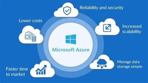 Improving Your Microsoft Azure Cloud Deployment 2wtech