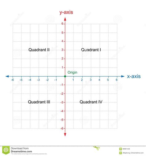 Here you may to know how to label quadrants on a graph. Blank X And Y Axis Cartesian Coordinate Plane With Numbers ...