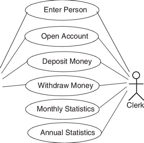 Use Case Diagram For Banking