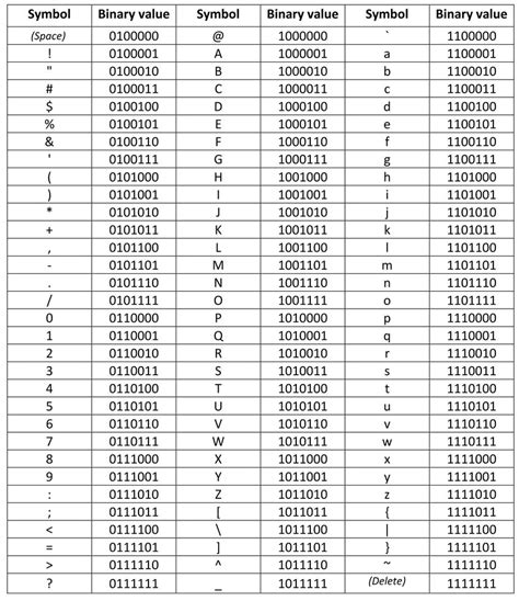 Printable Characters In Ascii Set And Their Binary Values Download