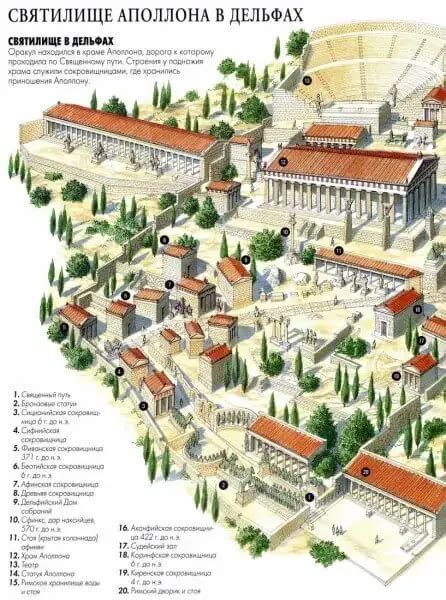Tourists Guide To Delphi Attractions Of The Ancient City Of Greece