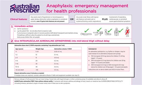 Anaphylaxis Emergency Management For Health Professionals Australian