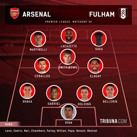 Official Arsenal Starting Xi Vs Fulham