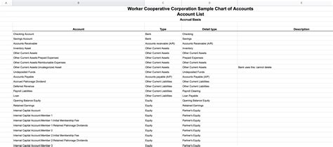 Worker Cooperative Chart Of Accounts Coa Sample Democracy At Work