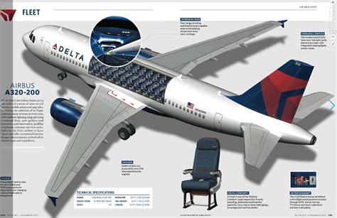 Delta Airbus A320 Cutaway Diagram Delta Airlines Delta