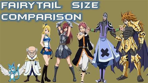Fairy Tail Characters Size Comparison 2022 Youtube