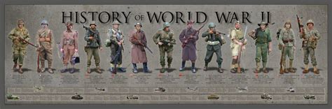History Of World War Ii Poster Red Hill Cutlery