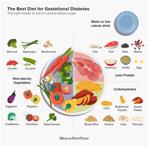 Gestational Diabetes Diet What To Eat For A Healthy Pregnancy