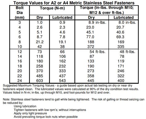 Torque Specs For Metric Bolts Into Aluminum Infoupdate Wallpaper Images