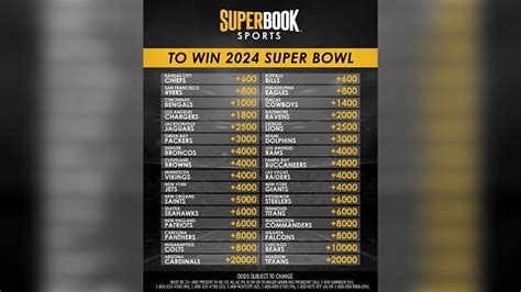 Super Bowl Predictions Kiele Merissa